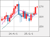 EURJPY