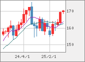 EURJPY