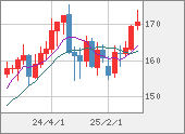 EURJPY