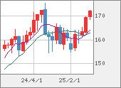 EURJPY