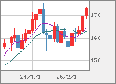 EURJPY