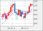 EURJPY