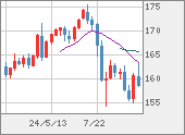 EURJPY