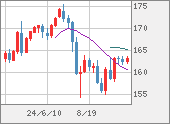 EURJPY