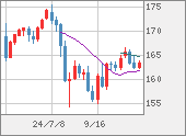 EURJPY