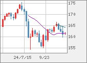 EURJPY