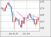 EURJPY