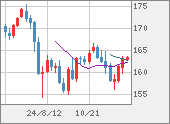 EURJPY