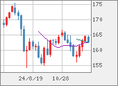 EURJPY