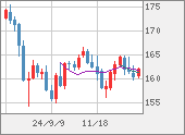 EURJPY