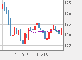 EURJPY