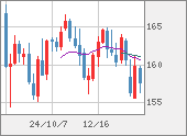 EURJPY