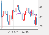 EURJPY