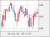 EURJPY