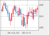 EURJPY