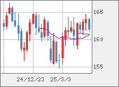 EURJPY