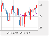 EURJPY