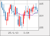 EURJPY