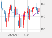 EURJPY