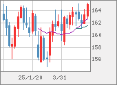 EURJPY