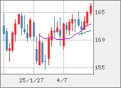 EURJPY