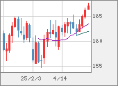 EURJPY