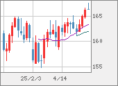 EURJPY