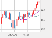 EURJPY