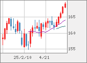 EURJPY