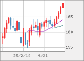 EURJPY