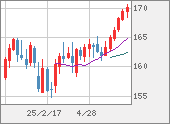 EURJPY