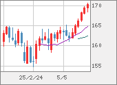 EURJPY