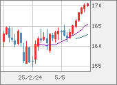 EURJPY
