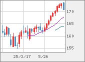 EURJPY