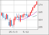 EURJPY