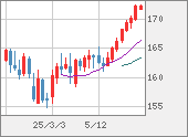 EURJPY