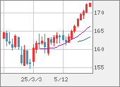 EURJPY