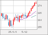 EURJPY