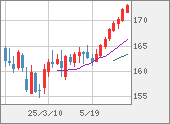EURJPY
