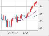 EURJPY