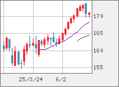EURJPY