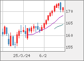 EURJPY