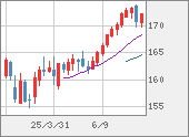 EURJPY