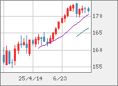 EURJPY