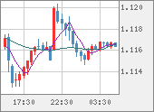 EURUSD