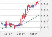 EURUSD