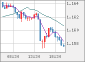 EURUSD