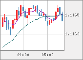 EURUSD