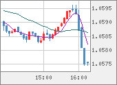 EURUSD