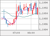 EURUSD